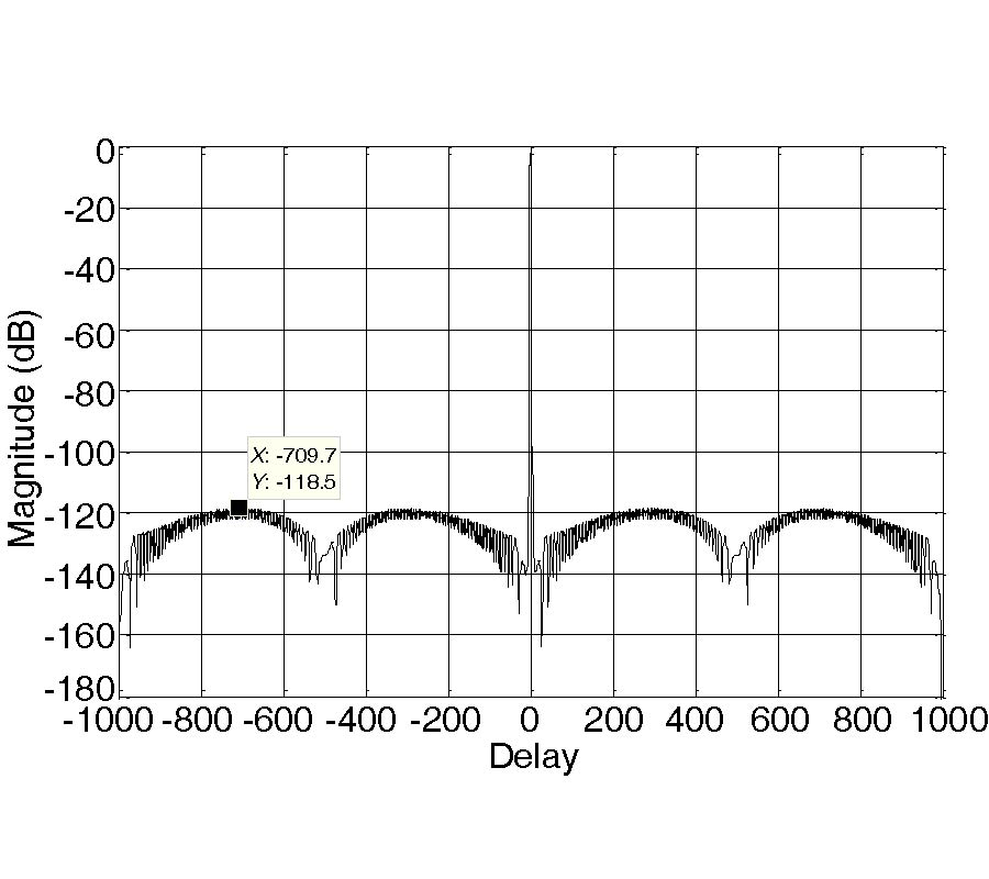 SIDELOBES LEVEL IMPROVEMENT BY USING A NEW SCHEME USED IN MICROWAVE PULSE COMPRESSION RADARS