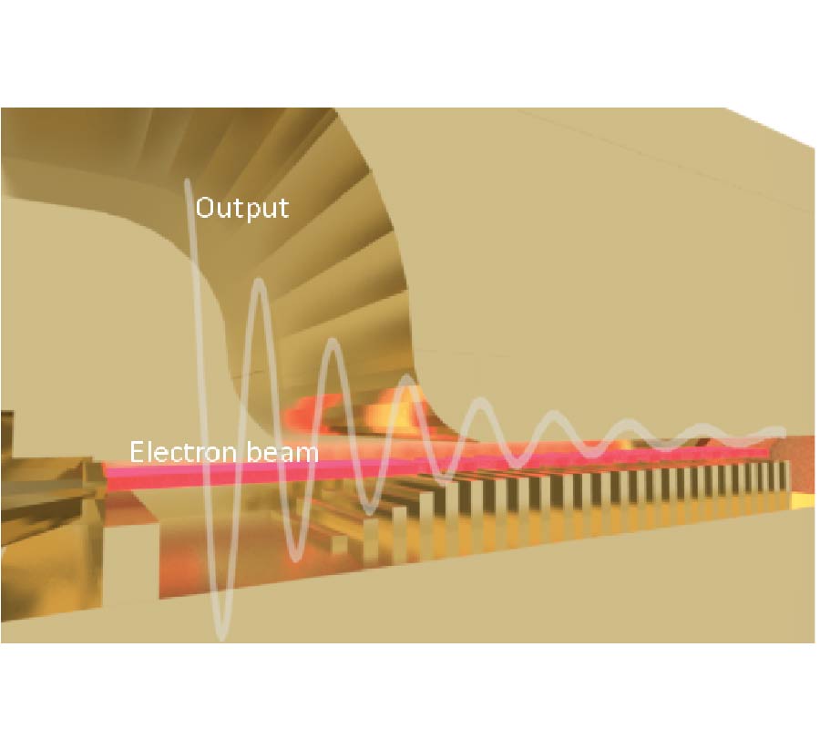 COMPARISON OF THz BACKWARD WAVE OSCILLATORS BASED ON CORRUGATED WAVEGUIDES