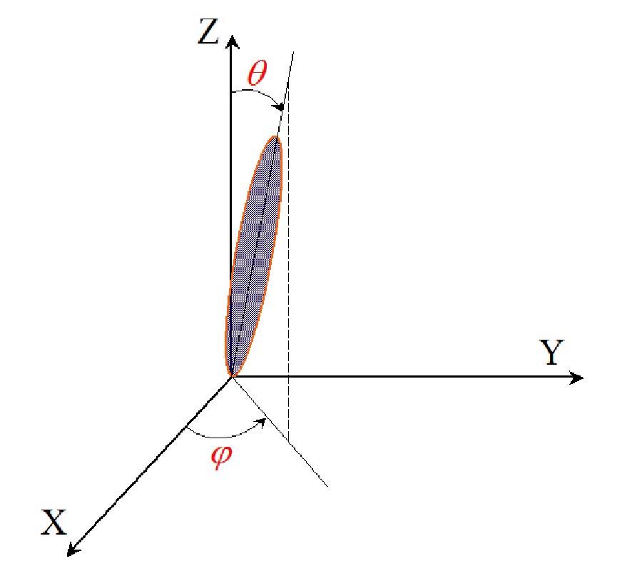 THE EXTENSION OF THE MAXWELL GARNETT MIXING RULE FOR DIELECTRIC COMPOSITES WITH NONUNIFORM ORIENTATION OF ELLIPSOIDAL INCLUSIONS