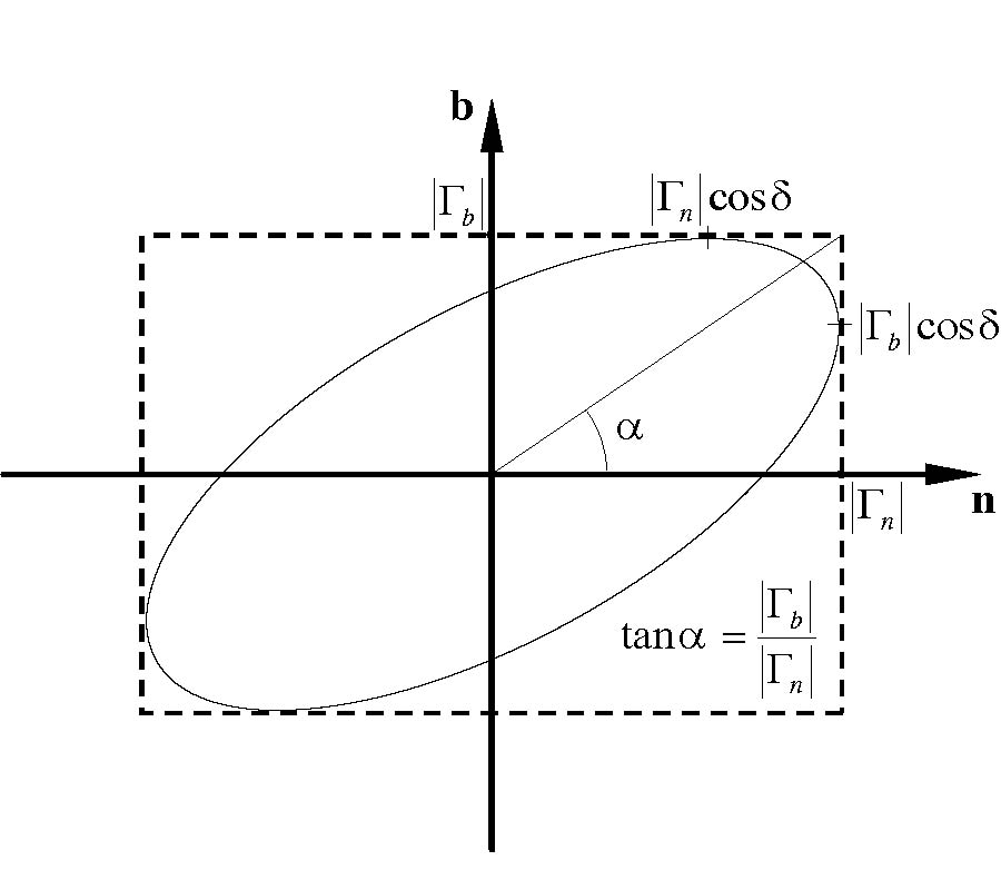 QUASI-ISOTROPIC APPROXIMATION OF GEOMETRICAL OPTICS METHOD WITH APPLICATIONS TO DENSE PLASMA POLARIMETRY