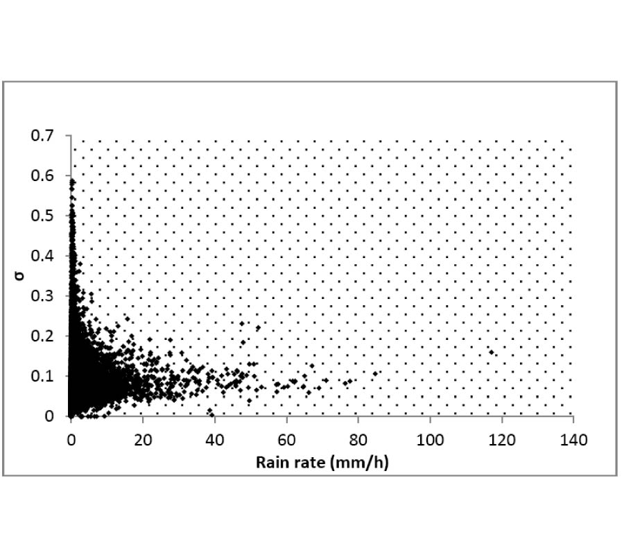 THE CRITICAL DIAMETERS FOR RAINFALL ATTENUATION IN SOUTHERN AFRICA