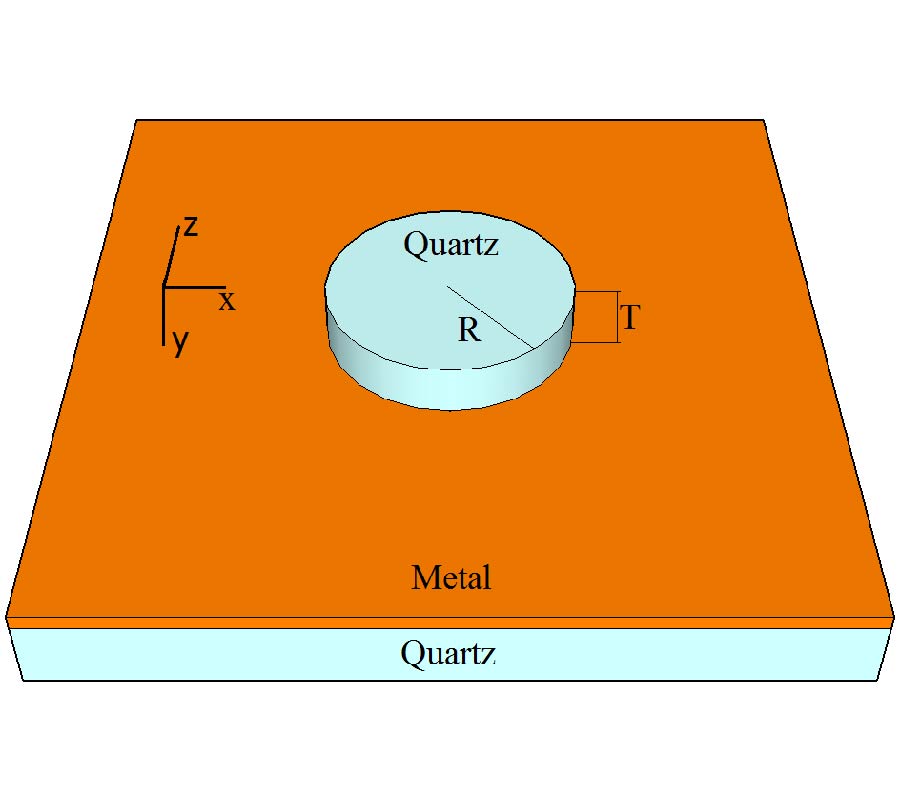 TAILORING THE PROPERTIES OF PHOTONIC NANOJETS BY CHANGING THE MATERIAL AND GEOMETRY OF THE CONCENTRATOR