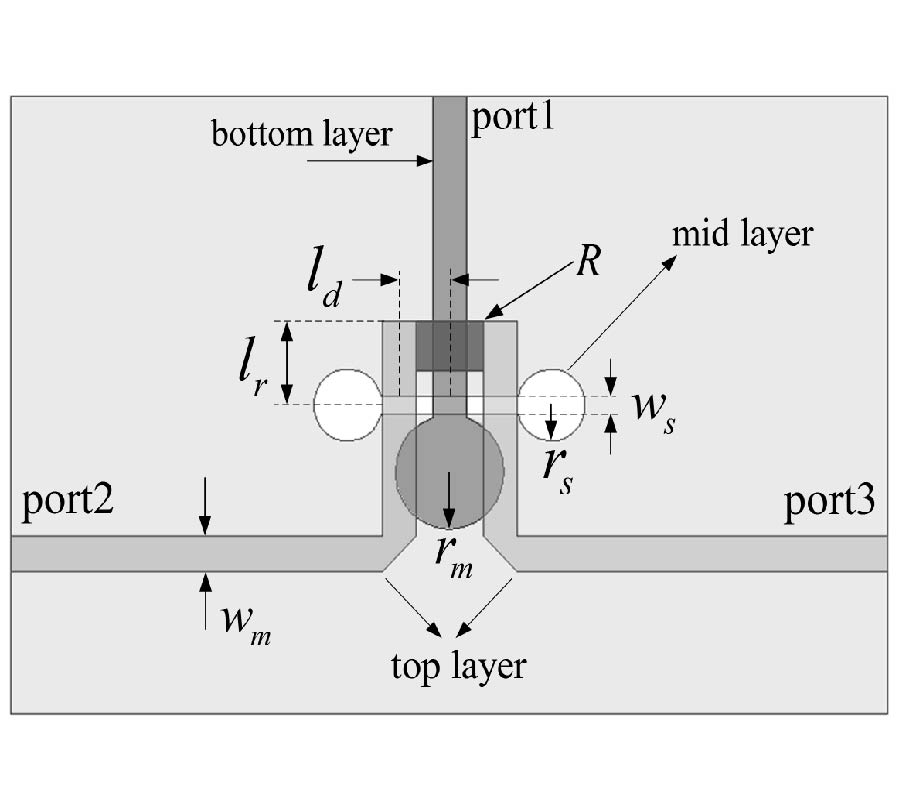 COMPACT ULTRA-WIDEBAND IN-PHASE MULTILAYER POWER DIVIDER