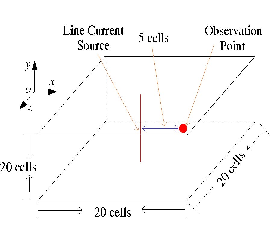 ONE-STEP LEAPFROG HIE-FDTD METHOD FOR LOSSY MEDIA