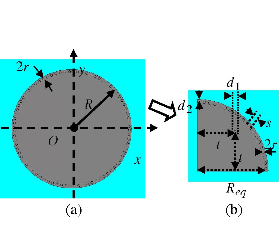 BROADBAND CIRCULARLY POLARIZED ANTENNA BASED ON QUARTER-MODE SUBSTRATE INTEGRATED CYLINDRICAL CAVITY SUBARRAY