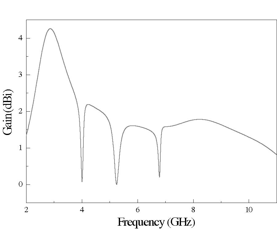 A PLANAR UWB ANTENNA WITH TRIPLE-NOTCHED BANDS