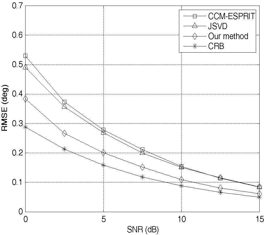 ARRAY APERTURE EXTENSION ALGORITHM FOR 2-D DOA ESTIMATION WITH L-SHAPED ARRAY