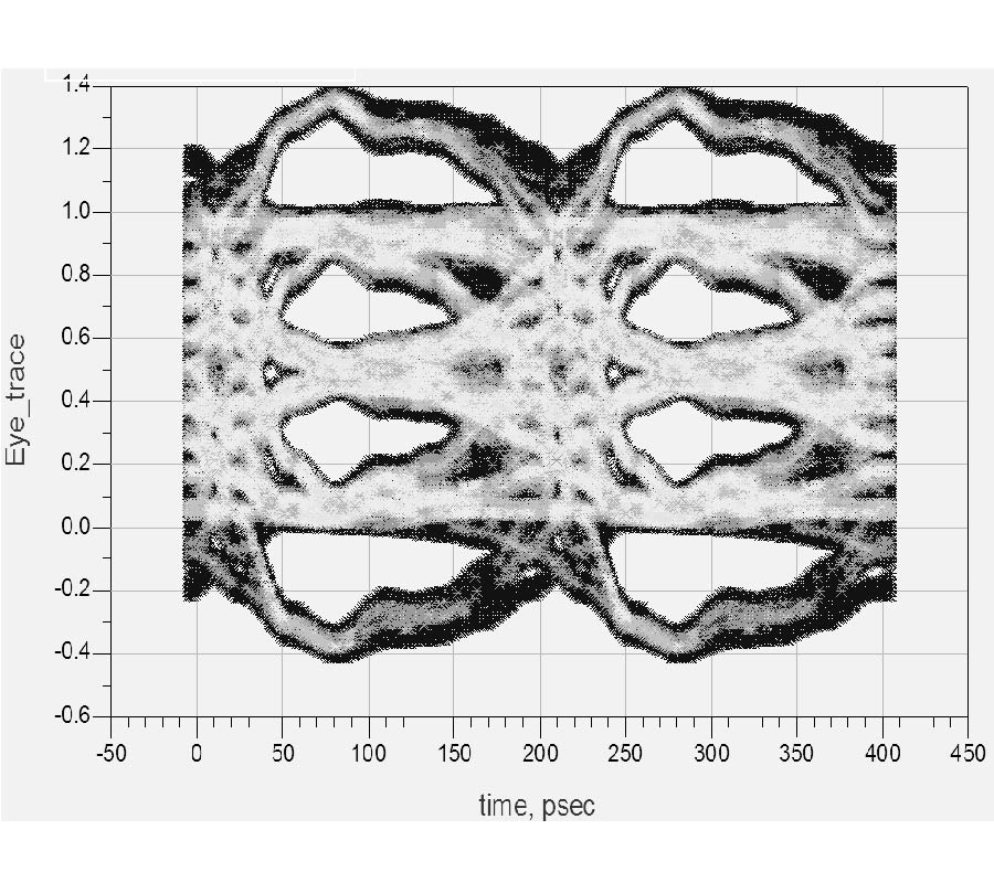 CROSSTALK CANCELLATION METHOD BASED ON UNITARY TRANSFORMATION OF COUPLED TRANSMISSION LINES-CHANNEL TRANSMISSION MATRIX