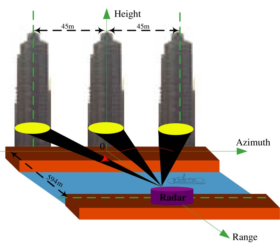 AN ITERATIVE SHRINKAGE DECONVOLUTION FOR ANGULAR SUPERRESOLUTION IMAGING IN FORWARD-LOOKING SCANNING RADAR