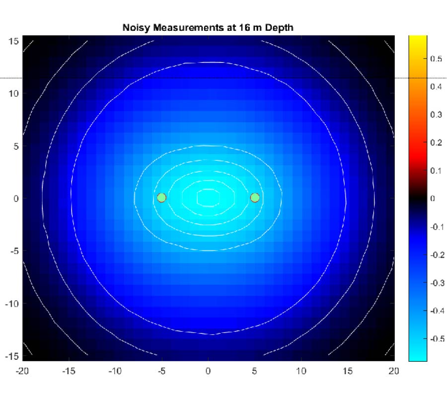 HIGH RESOLUTION NEAR-FIELD ELECTROMAGNETIC HOLOGRAPHY FOR DYNAMIC SOURCE IDENTIFICATION IN UNDERWATER MEDIUMS