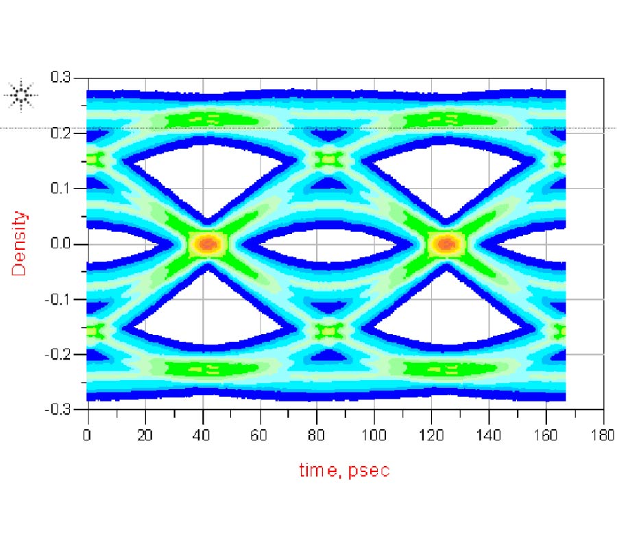 NOVEL BROADBAND EQUALIZER OPTIMIZATION TECHNIQUE FOR HIGH-SPEED DIGITAL SYSTEM DESIGNS