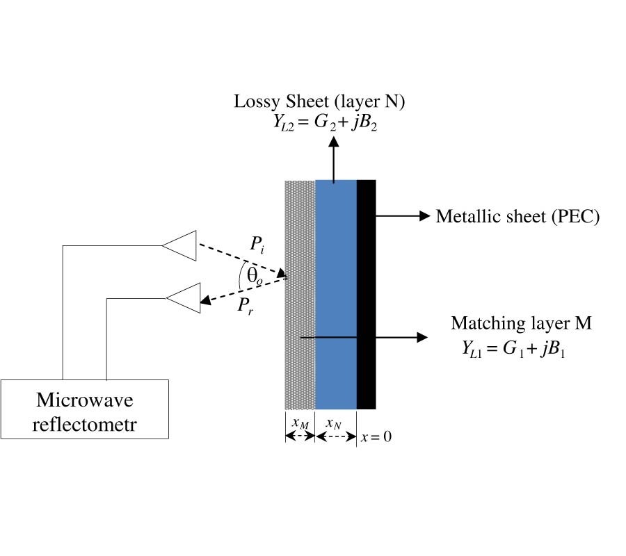 DESIGN OF COMPACT DOUBLE-LAYER MICROWAVE ABSORBER FOR X-KU BANDS USING GENETIC ALGORITHM