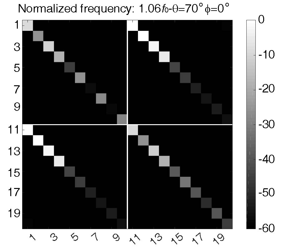 DIAMAGNETO-DIELECTRIC ANISOTROPIC WIDE ANGLE IMPEDANCE MATCHING LAYERS FOR ACTIVE PHASED ARRAYS