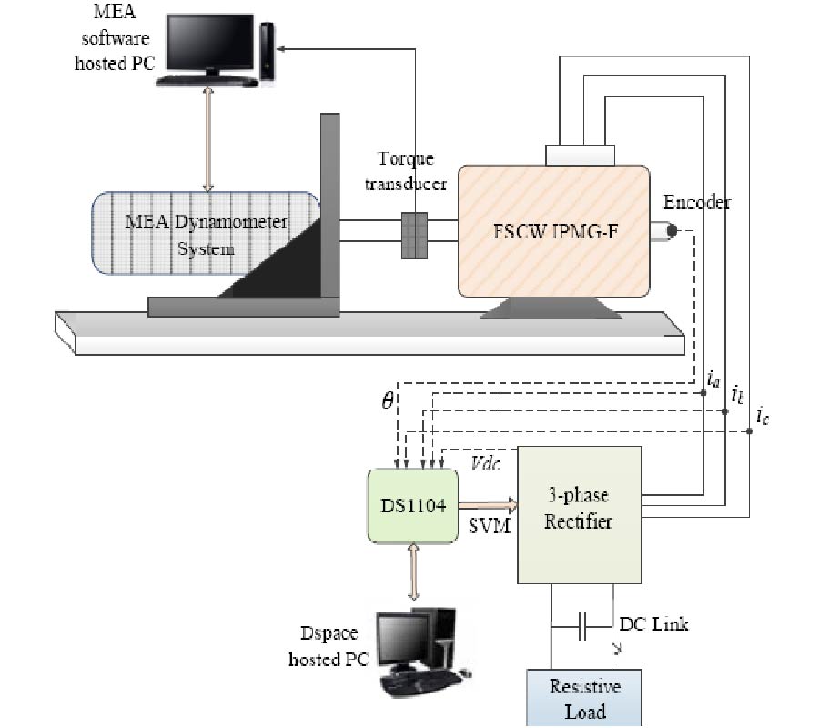 COGGING TORQUE AND TORQUE RIPPLE IN A DIRECT-DRIVE INTERIOR PERMANENT MAGNET GENERATOR