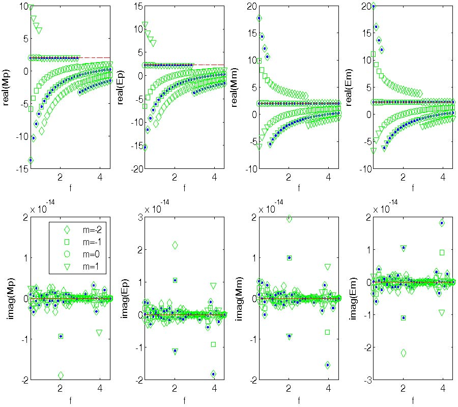 RETRIEVAL OF THE FREQUENCY-DEPENDENT EFFECTIVE PERMEABILITY AND PERMITTIVITY OF THE INHOMOGENEOUS MATERIAL IN A LAYER