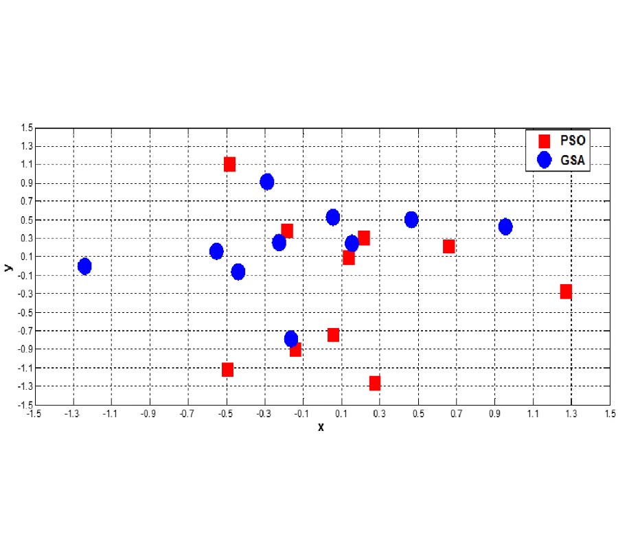 INTRODUCING DEEPER NULLS AND REDUCTION OF SIDE-LOBE LEVEL IN LINEAR AND NON-UNIFORM PLANAR ANTENNA ARRAYS USING GRAVITATIONAL SEARCH ALGORITHM