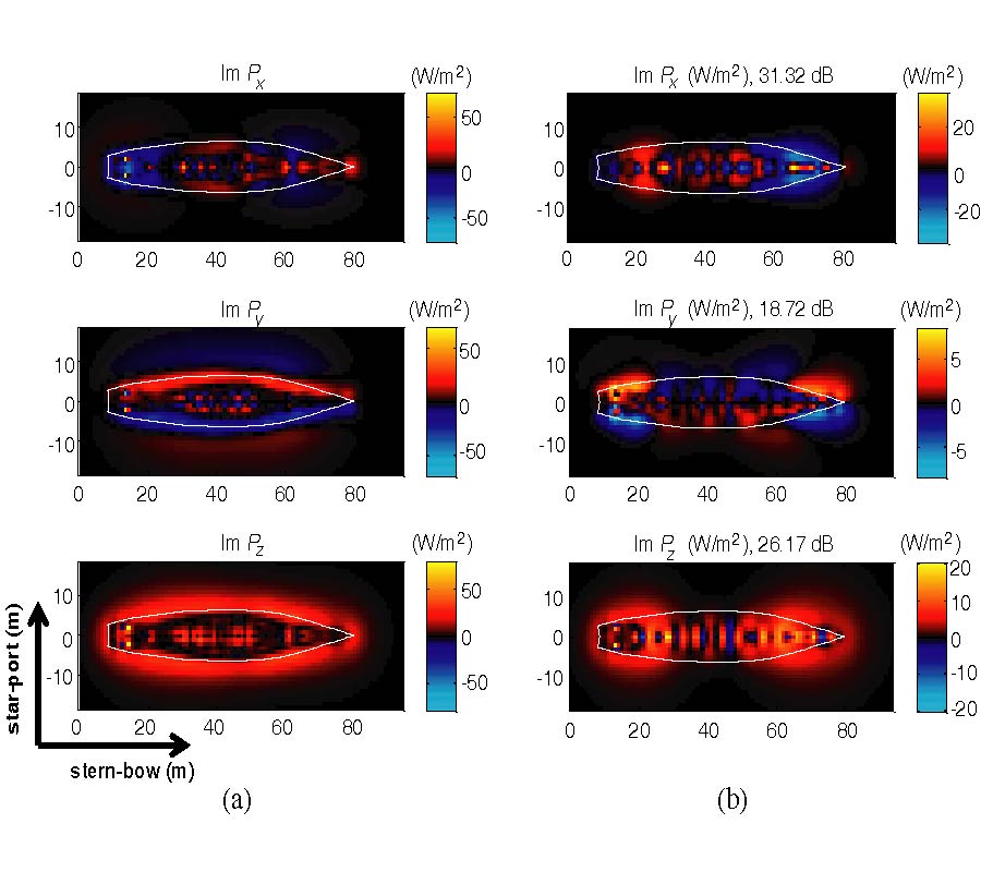 UNDERWATER ELECTROMAGNETIC HOLOGRAPHY IMAGING TECHNIQUES FOR SHALLOW WATER MEDIUMS