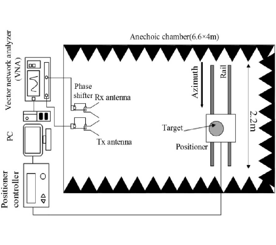 THE DEVELOPMENT AND COMPARISON OF TWO POLARIMETRIC CALIBRATION TECHNIQUES FOR GROUND-BASED CIRCULARLY POLARIZED RADAR SYSTEM