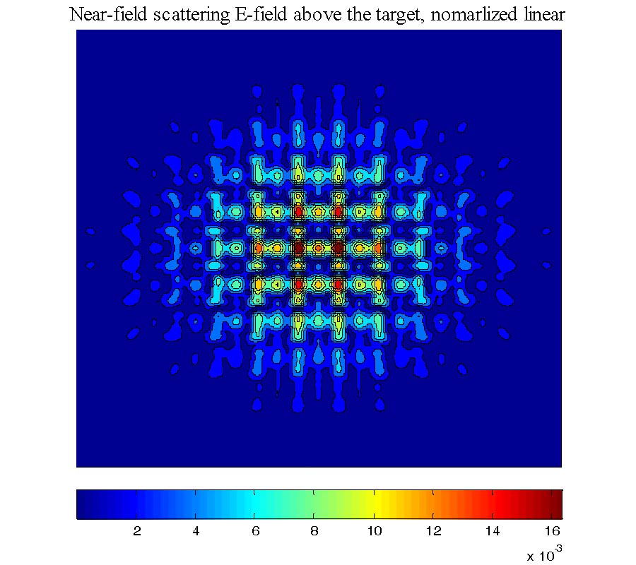 ANALYSIS ON THE FLOQUET SCATTERING LOBES FROM MICROWAVE CALIBRATION TARGETS