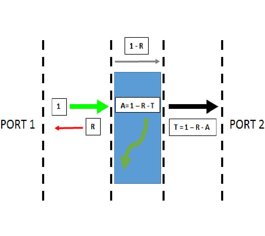 DEVELOPMENT AND EVALUATION OF BAFE12O19-PANI-MWCNT COMPOSITE FOR ELECTROMAGNETIC INTERFERENCE (EMI) SHIELDING