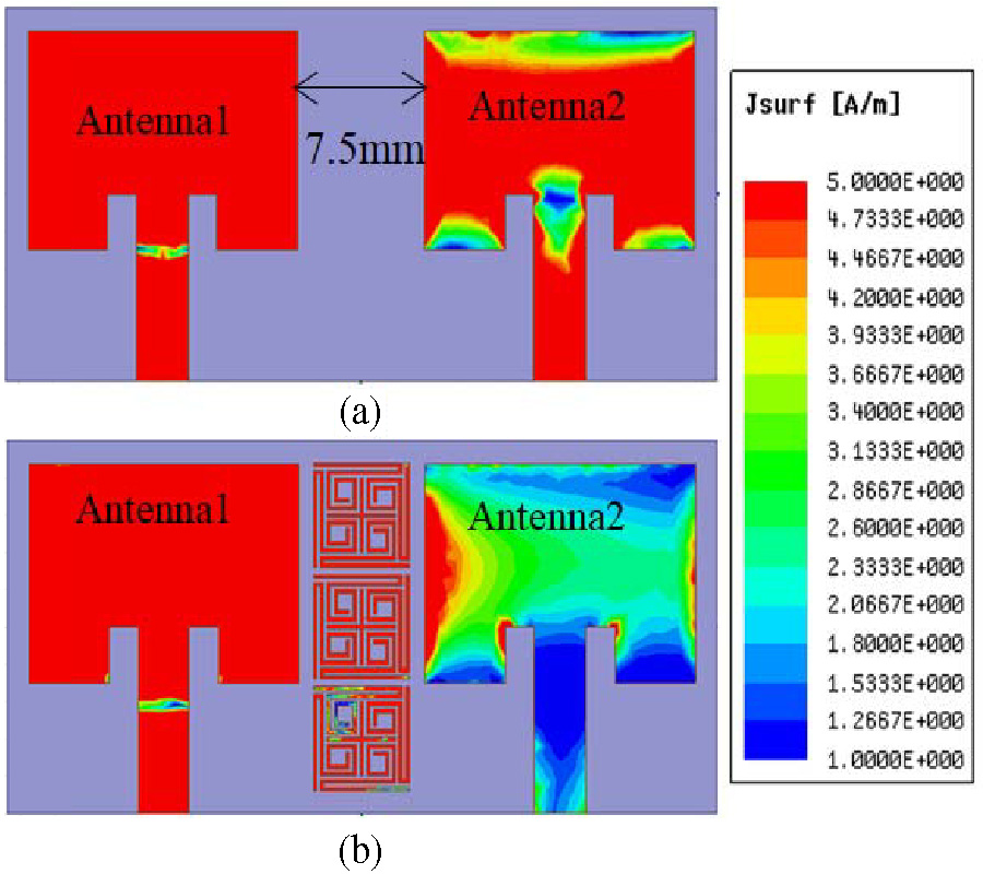 MIMO ANTENNA MUTUAL COUPLING REDUCTION FOR WLAN USING SPIRO MEANDER LINE UC-EBG