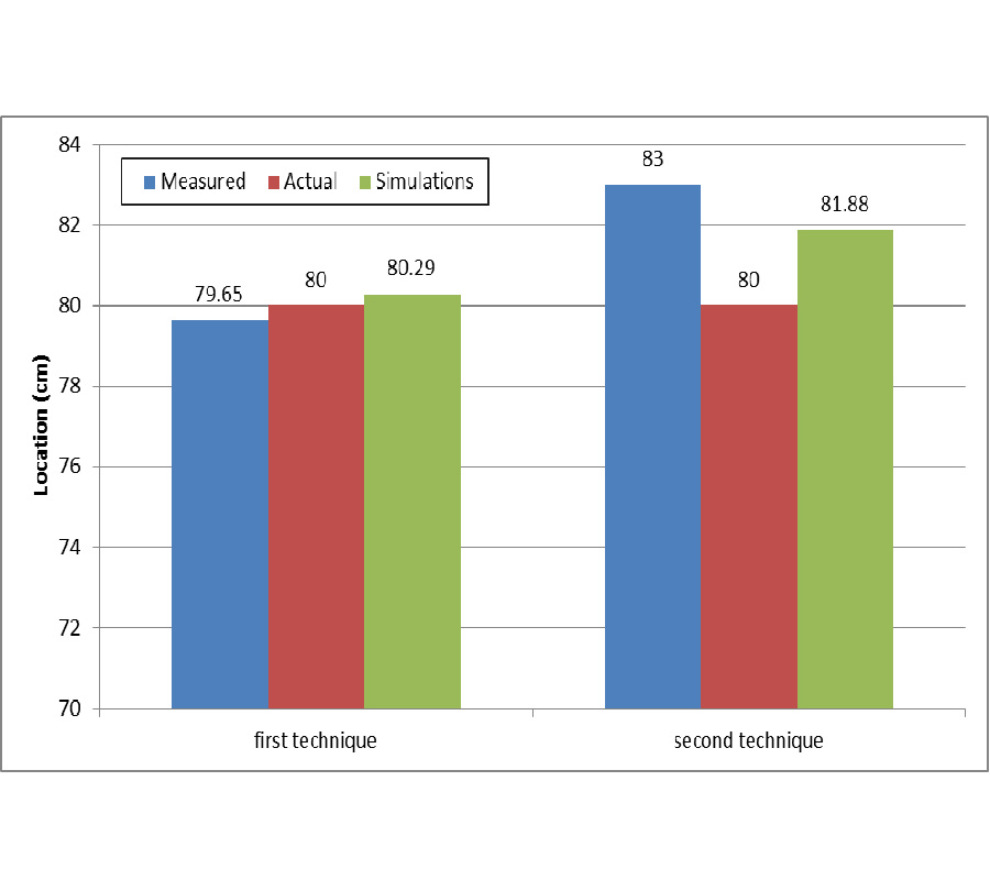 DETERMINATION OF SURFACE AND SUB-SURFACE CRACKS LOCATION IN BEAMS USING RAYLEIGH-WAVES