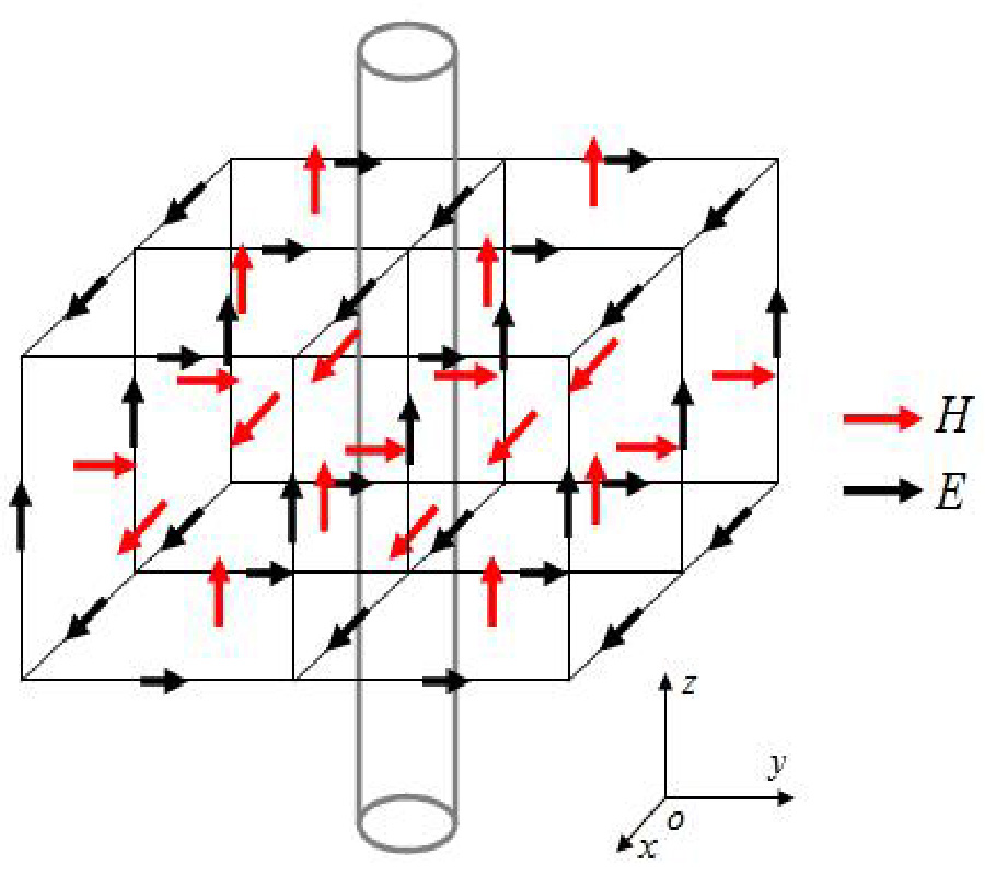 A HYBRID METHOD FOR THE COUPLING ANALYSIS OF MULTICONDUCTOR TRANSMISSION LINES EXCITED BY DIPOLE ANTENNA