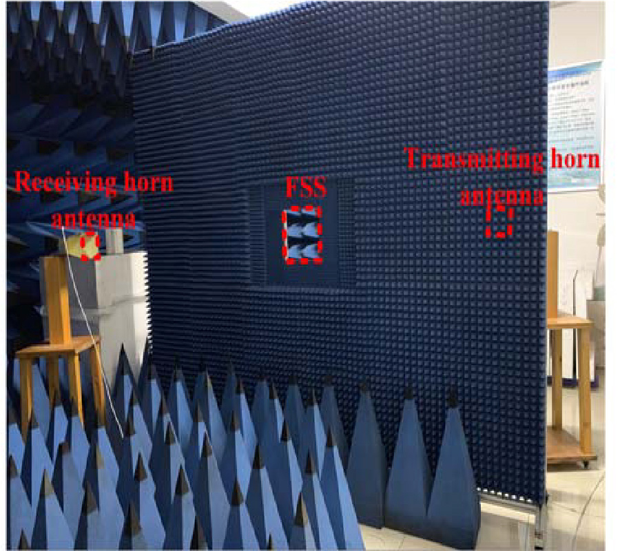 AN ANGULAR STABILIZED FREQUENCY SELECTIVE SURFACE BY USING CAPACITANCE LAYERS STRUCTURE