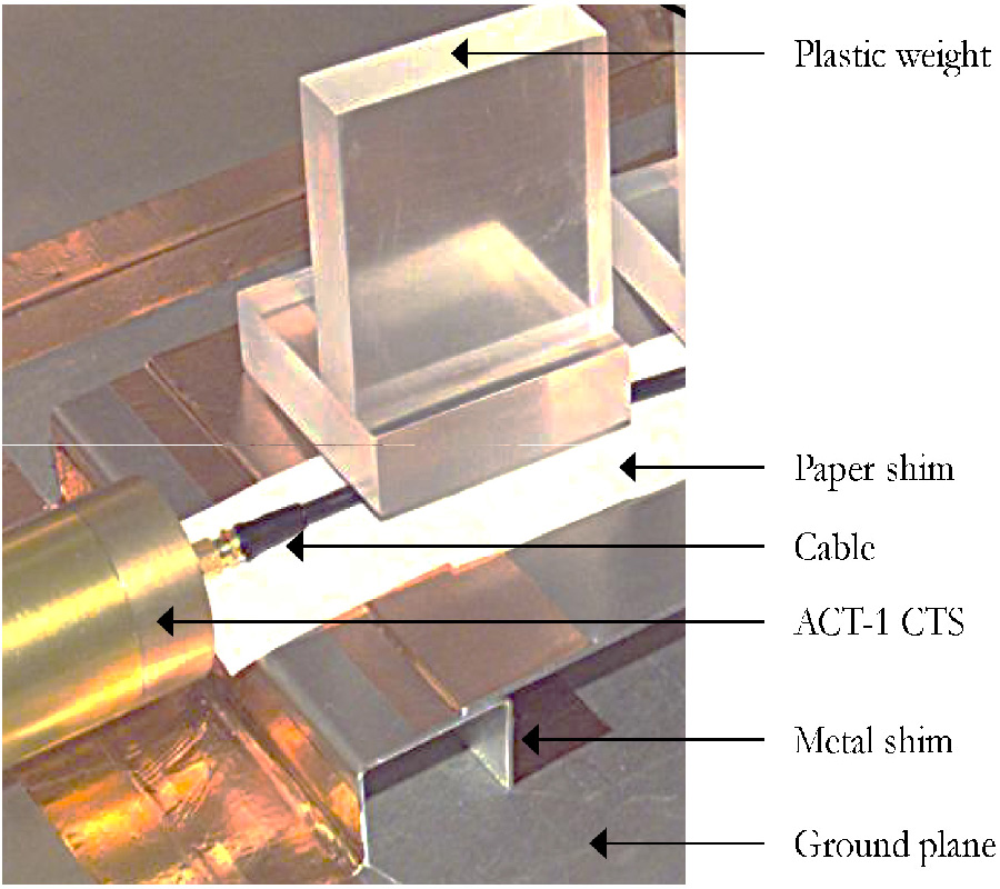 VALIDATION OF SHIELDED CABLE MODELING IN XYCE BASED ON TRANSMISSION-LINE THEORY