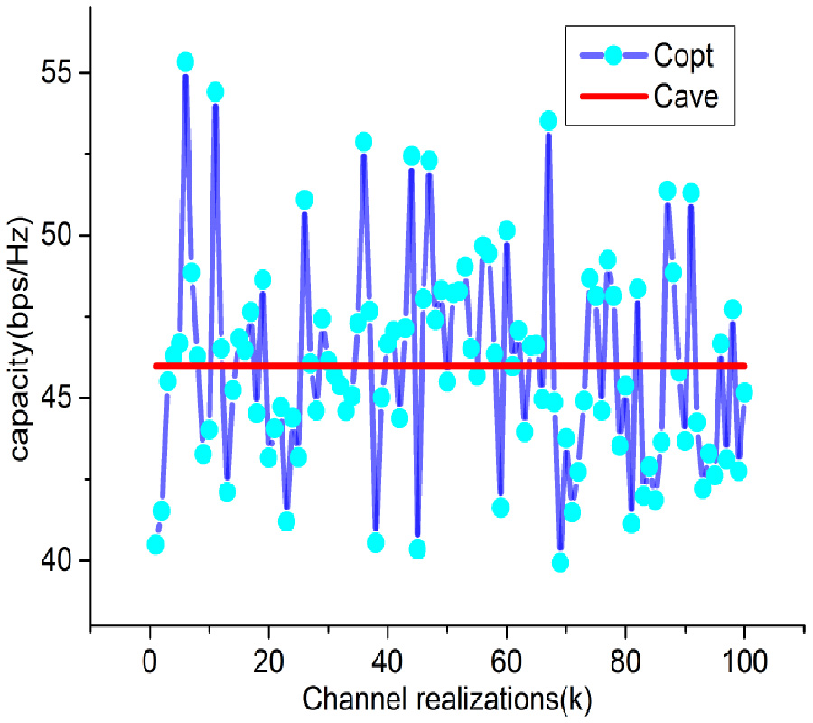 SYNTHESIS OF MIMO SYSTEM WITH SCATTERING USING BINARY WHALE OPTIMIZATION ALGORITHM WITH CROSSOVER OPERATOR