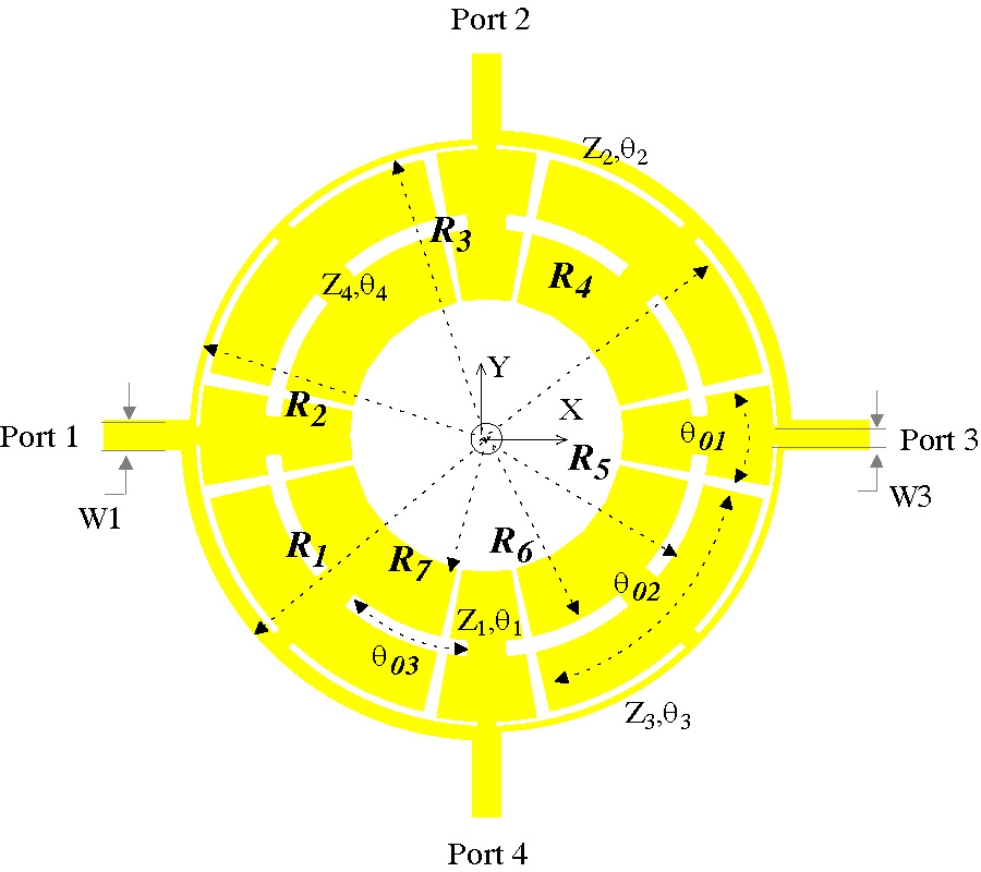 MINIATURIZED MICROSTRIP BRANCH-LINE COUPLER WITH GOOD HARMONIC SUPPRESSION BASED ON RADIAL STUB LOADED RESONATORS