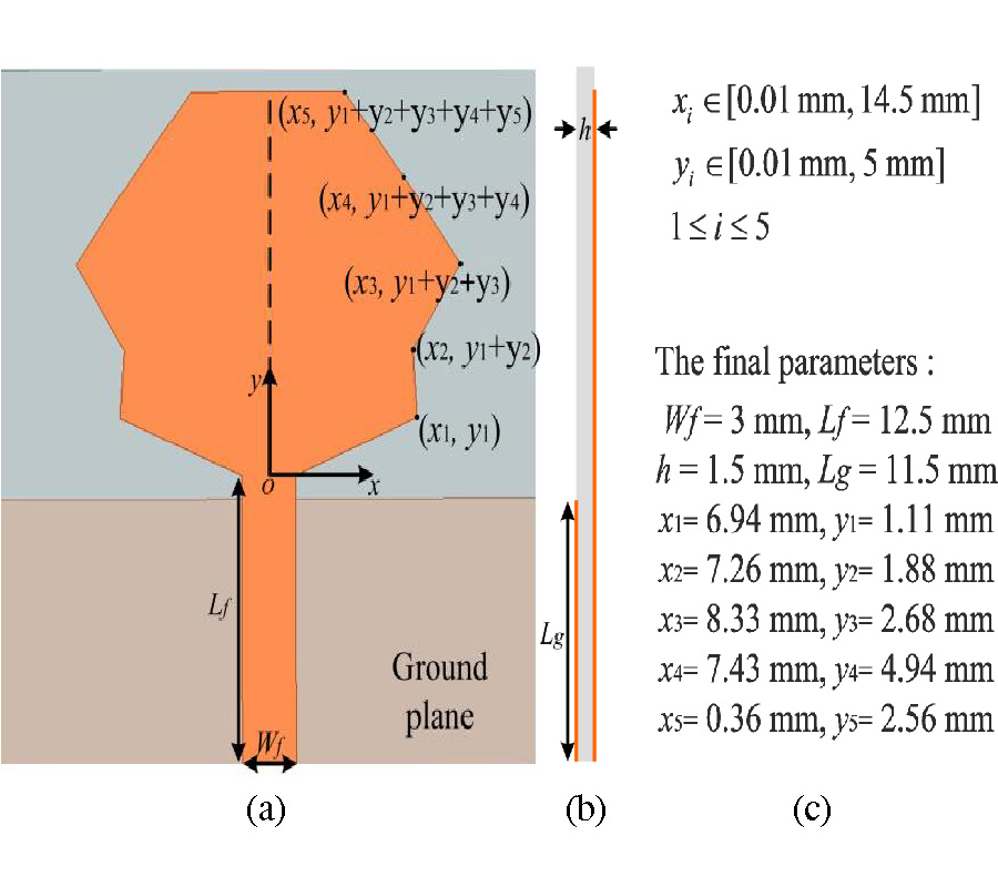 AN IMPROVED TAGUCHI'S METHOD FOR ELECTROMAGNETIC APPLICATIONS