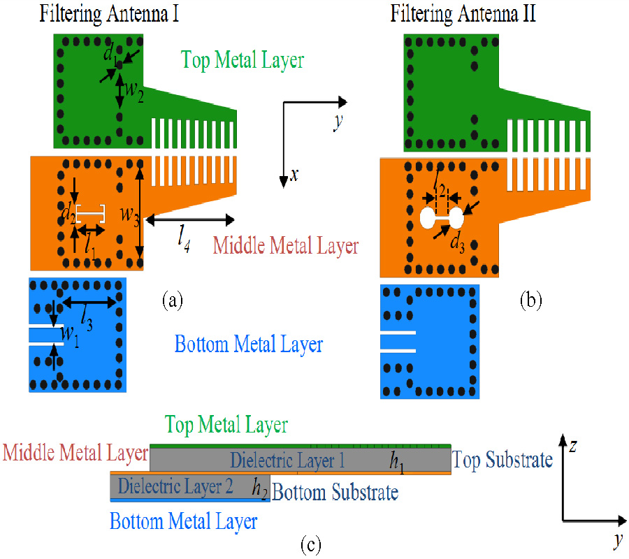 DESIGN OF COMPACT VERTICALLY STACKED SIW END-FIRE FILTERING ANTENNAS WITH TRANSMISSION ZEROS