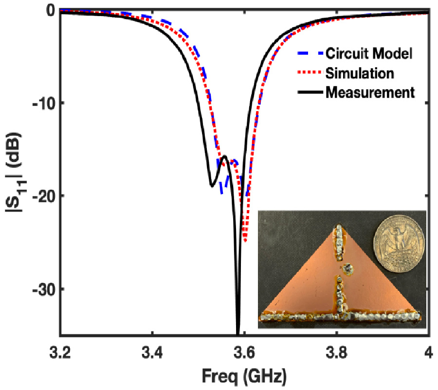 DEVELOPMENT OF A CIRCULARLY POLARIZED HMSIW ANTENNA