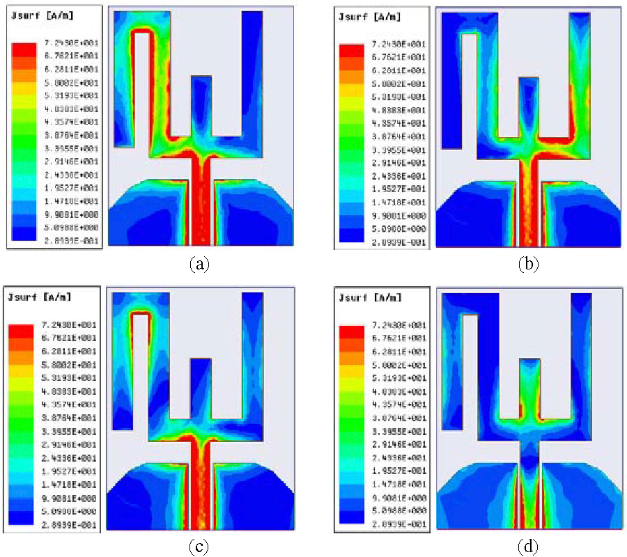 CPW-FED COMPACT MULTIBAND MONOPOLE ANTENNA FOR WLAN/WIMAX/X-BAND APPLICATION