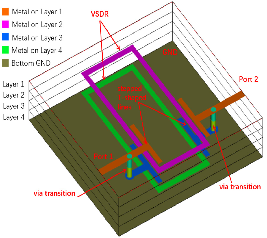 WIDEBAND AND HIGHLY-INTEGRATED DUAL-MODE LTCC FILTER USING VERTICALLY STACKED DOUBLE-RING RESONATOR