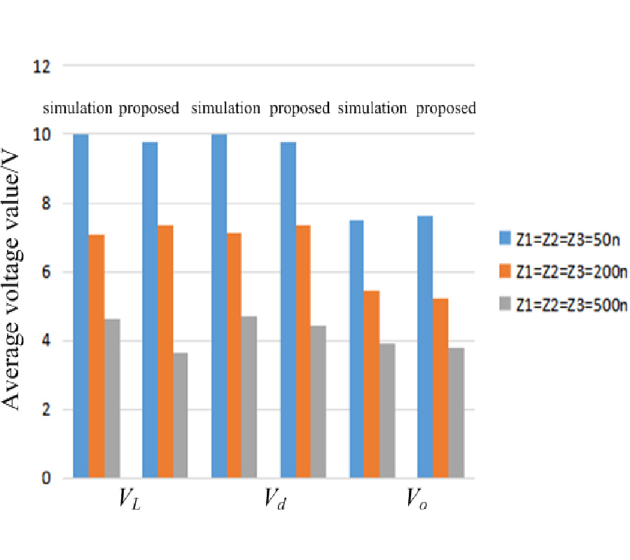 A NOVEL ANALYTICAL METHOD SUITABLE FOR COUPLED ELECTROMAGNETIC FIELD OF CIRCUIT