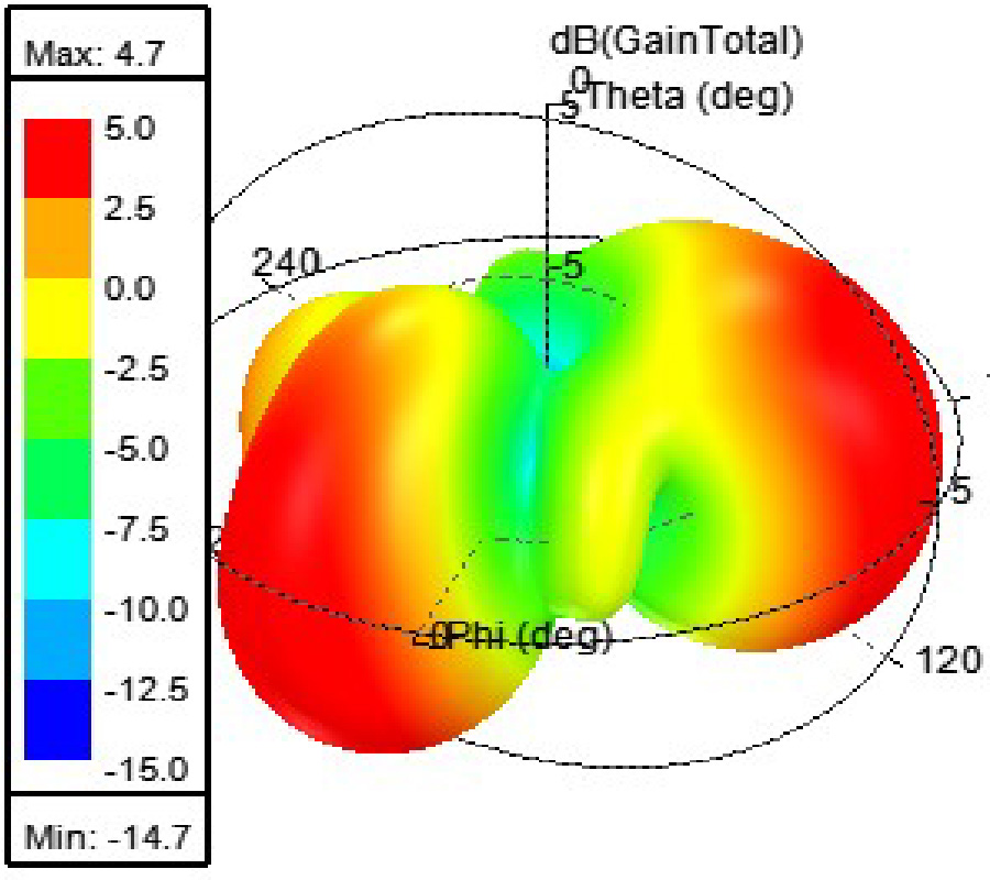 FOUR ELEMENT SQUARE PATCH MIMO ANTENNA FOR DSRC, WLAN, AND X-BAND APPLICATIONS