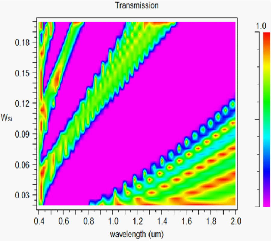 HIGH-SENSITIVE THERMAL SENSOR BASED ON A 1D PHOTONIC CRYSTAL MICROCAVITY WITH NEMATIC LIQUID CRYSTAL