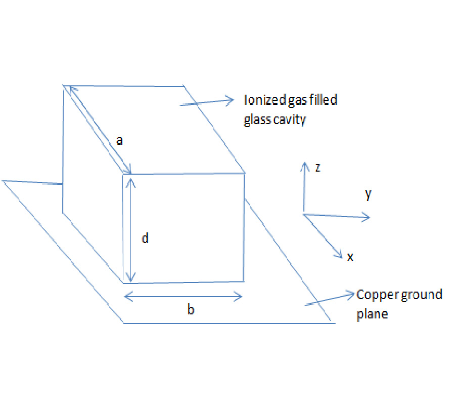 COMPUTATION OF OSCILLATION FREQUENCY IN A PLASMA FILLED RECTANGULAR CAVITY RESONATOR