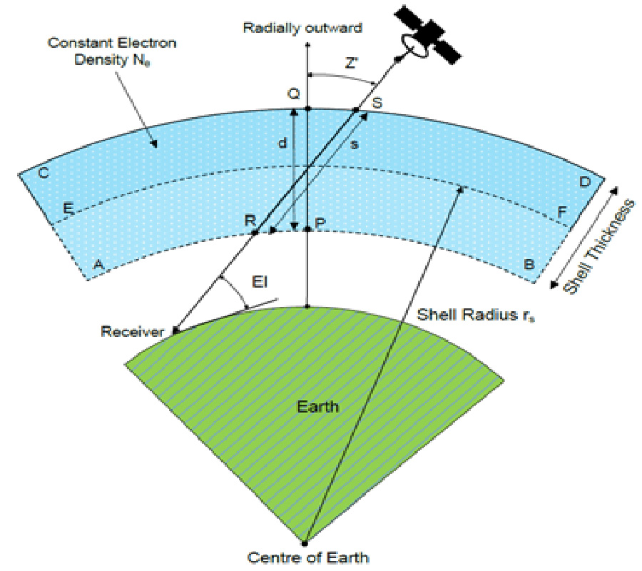 INVESTIGATION OF IONOSPHERIC VERTICAL DELAY AT S1 AND L5 FREQUENCIES, BASED ON THICK-SHELL MODEL USING NAVIC SYSTEM, FOR MID LATITUDE REGION OF INDIA