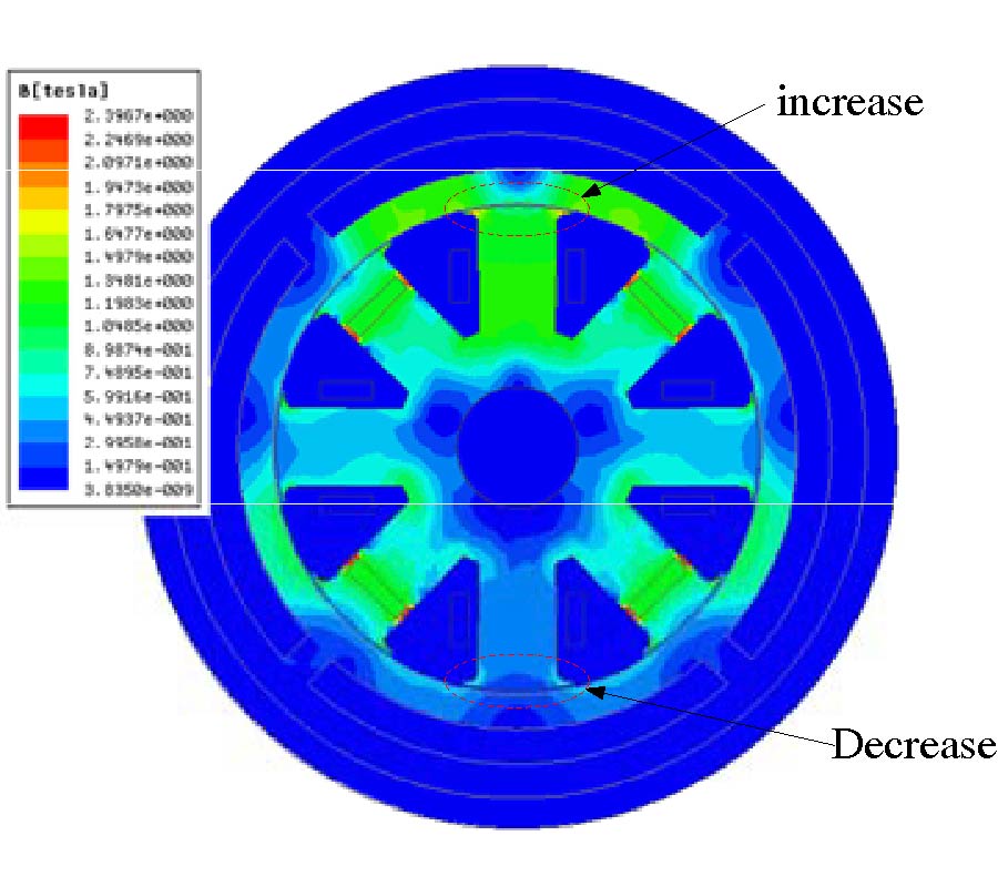 OPTIMIZATION DESIGN AND MODELING OF A BUILT-IN HYBRID MAGNETIC BEARING WITH A PERMANENT MAGNET MOTOR