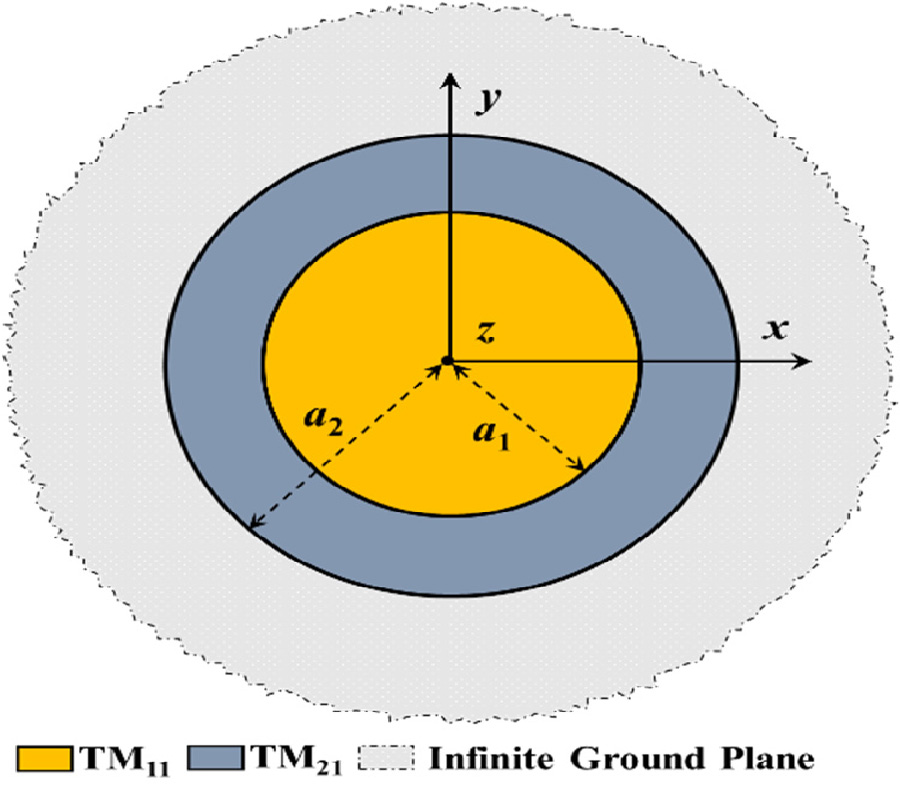 ADDRESSING GRATING LOBES IN LINEAR SCANNING PHASED ARRAYS WITH SELF-NULLING ELEMENTS AND OPTIMIZED AMPLITUDE DISTRIBUTIONS