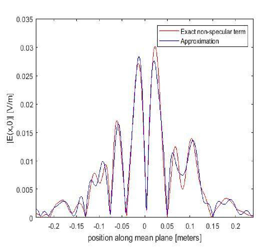 RANDOM SCATTERING BY ROUGH SURFACES WITH SPATIALLY VARYING IMPEDANCE