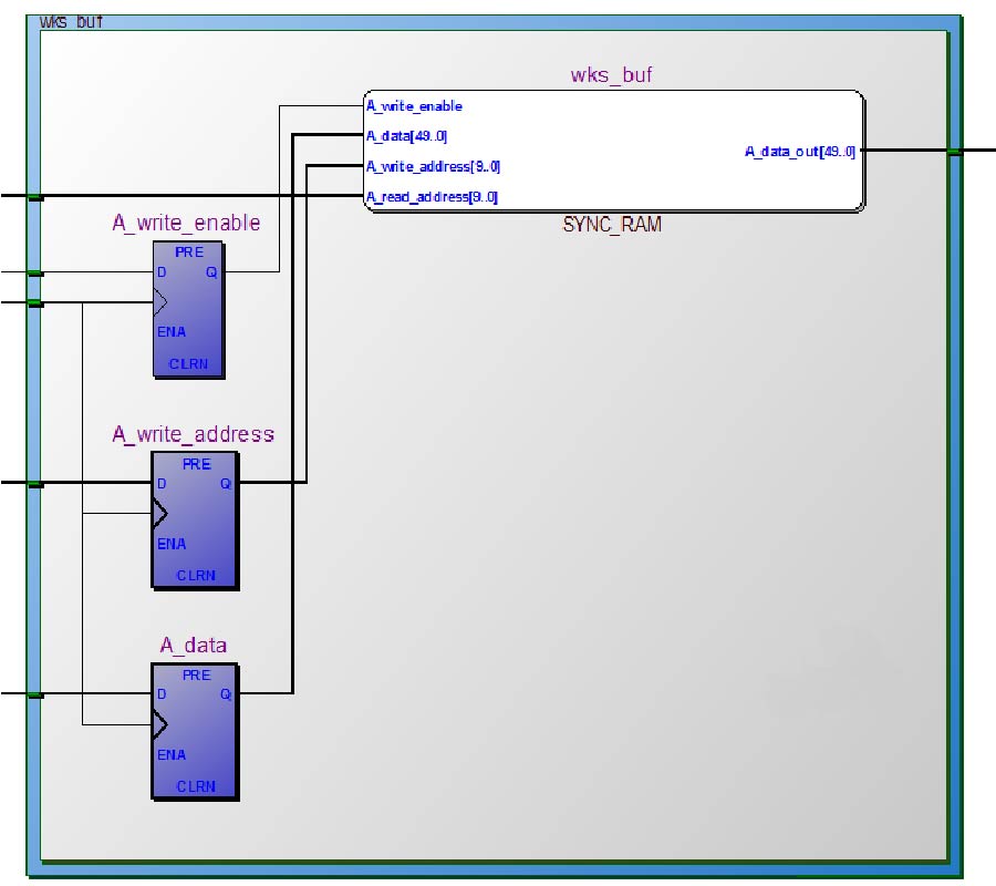 DESIGN AND IMPLEMENTATION OF FIELD-PROGRAMMABLE GATE ARRAY BASED FAST FOURIER TRANSFORM CO-PROCESSOR USING VERILOG HARDWARE DESCRIPTION LANGUAGE