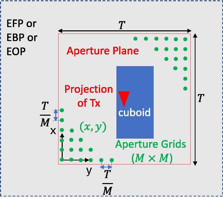 A NOVEL MIRROR KIRCHHOFF APPROXIMATION METHOD FOR PREDICTING THE SHADOWING EFFECT BY A METAL CUBOID