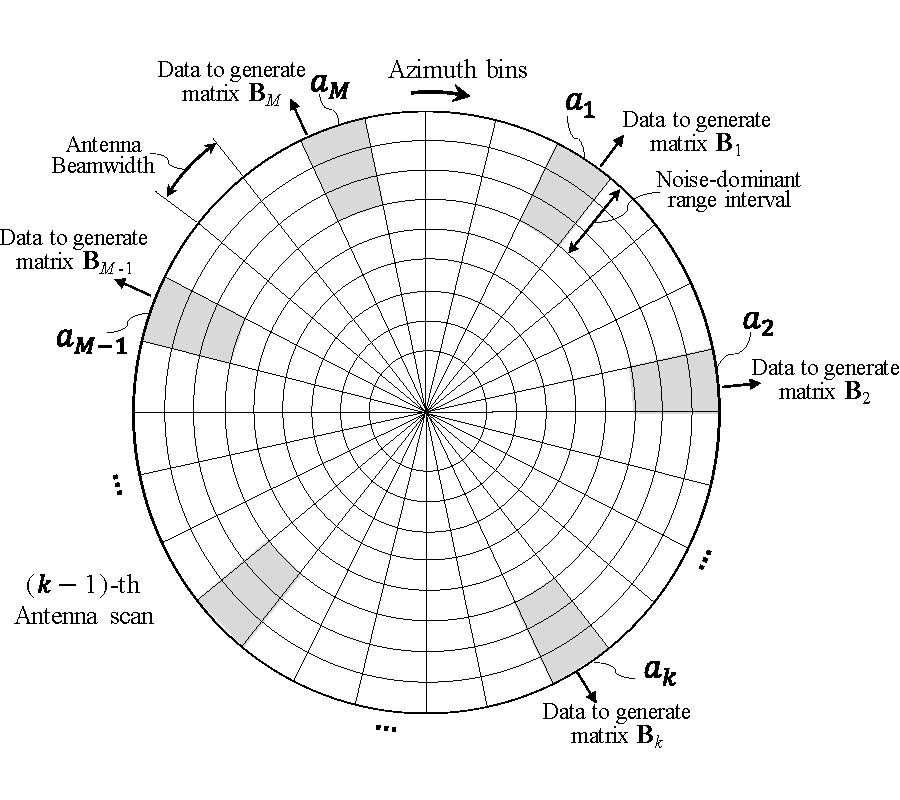 ROBUST CFAR DETECTION OF NOISE JAMMING IN COHERENT RADARS