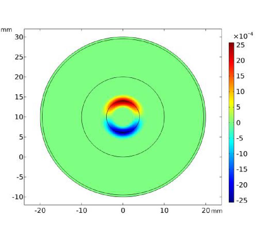 SIMULATION RESEARCH ON FORWARD PROBLEM OF MAGNETOACOUSTIC CONCENTRATION TOMOGRAGHY OF MAGNETIC NANOPARTICLES WITH MAGNETIC INDUCTION BASED ON MULTI-COILS