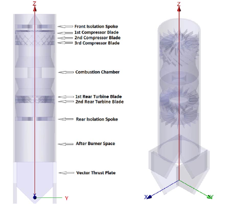 EFFICACY OF AN S-SHAPED AIR INLET ON THE REDUCTION OF FRONT BISTATIC RADAR CROSS SECTION OF A FIGHTER ENGINE