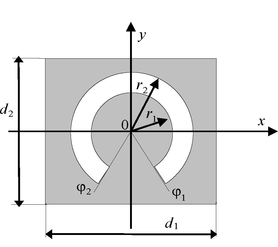 ELECTROMAGNETIC PROPERTIES OF A BABINET-TYPE METASURFACE COMPOSED OF COAXIAL-SECTOR APERTURES